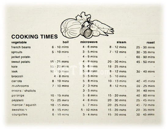 Cooking Guide Apron - Image 5